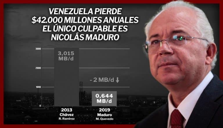 Venezuela pierde con Maduro $42.000 millones anuales por la caída de la producción de crudo